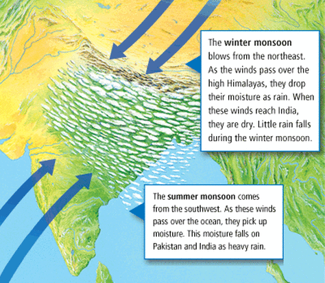 features of indian monsoon