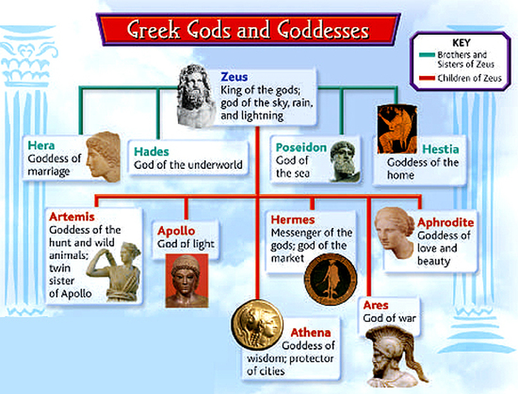 Greek Mythology - 6th Grade Social Studies