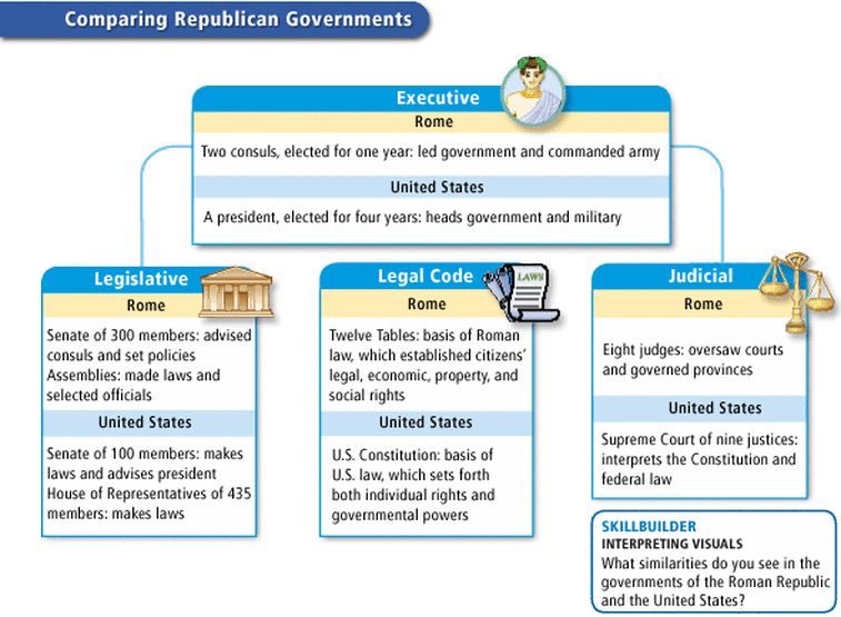 Republic Chart