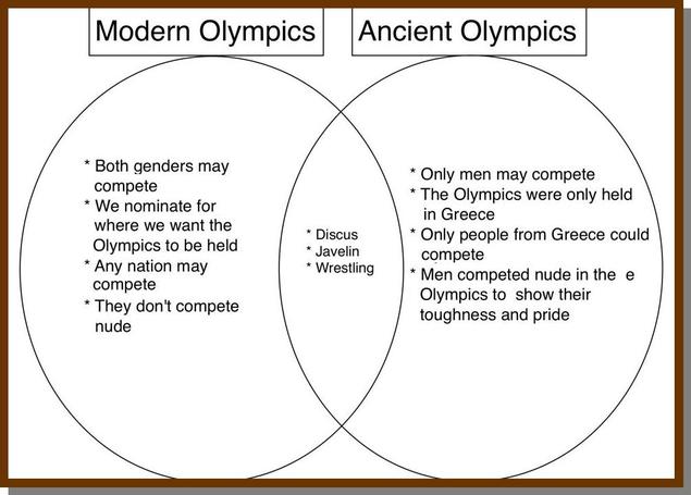 ancient olympics vs modern olympics