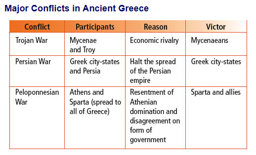 ancient greece sparta government