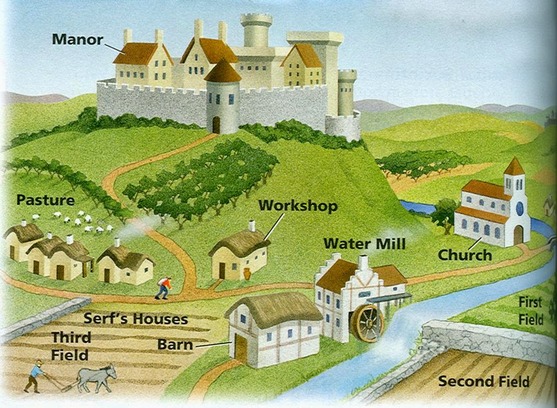 manor middle ages