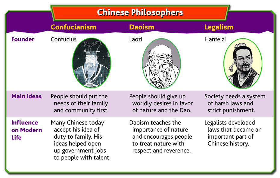 Legalism Taoism and Confucianism in Ancient China