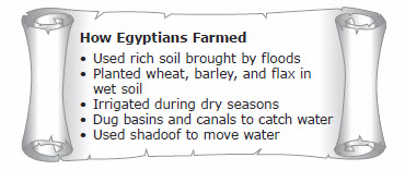 How did cataracts in the nile river make transportation difficult Ancient Egypt 6th Grade Social Studies